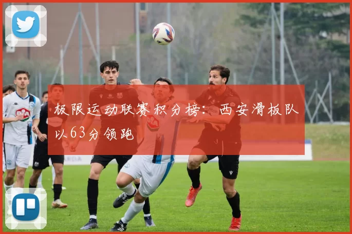 极限运动联赛积分榜：西安滑板队以63分领跑